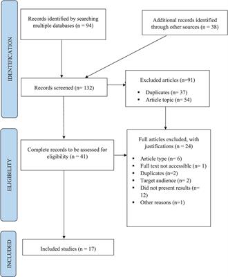 Use of comics in the promotion of school children’s health: a scoping review
